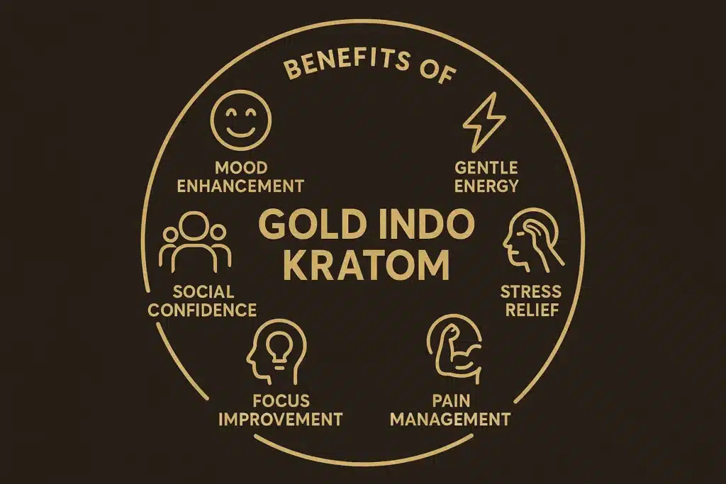 Gold Indo Kratom (1)