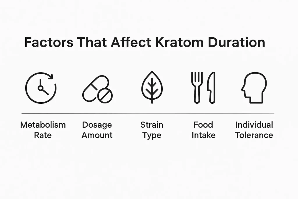 How Long Does Kratom Last