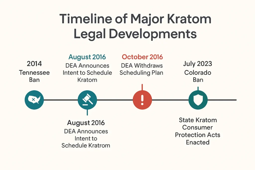 Is Kratom Legal in the USA