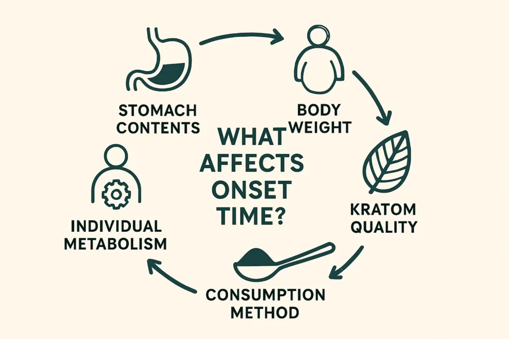 Kratom effect