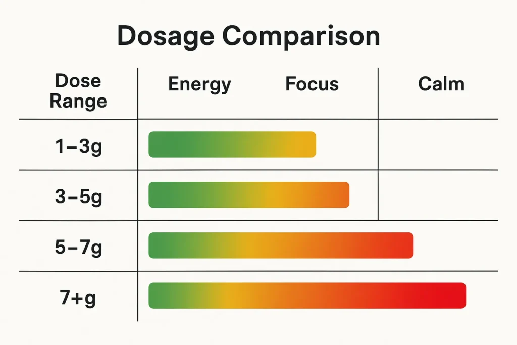 Red Borneo Kratom Dose
