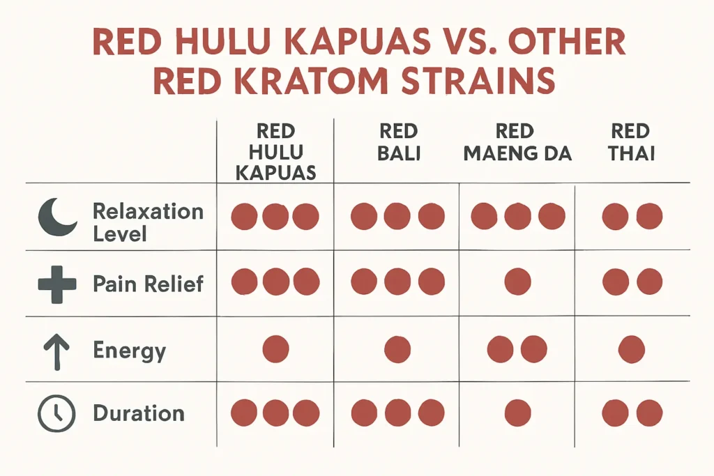 Red Hulu Kapuas Kratom effects and benefits