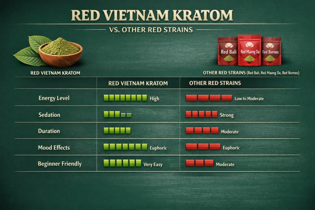 Red Vietnam Kratom dose
