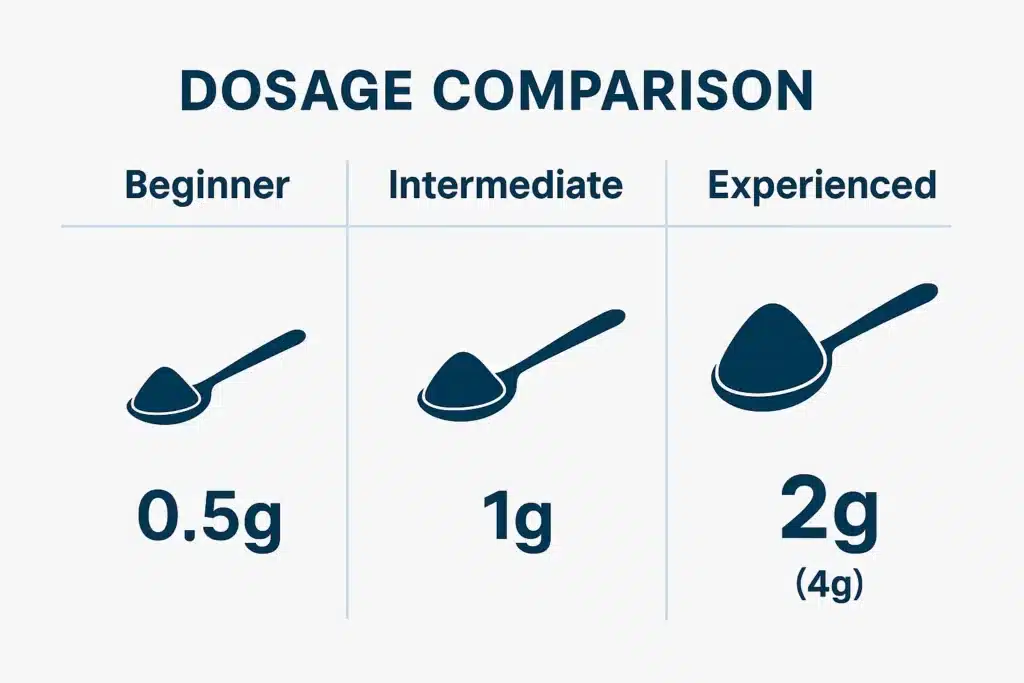 Ultra Enhanced Indo Kratom (1)