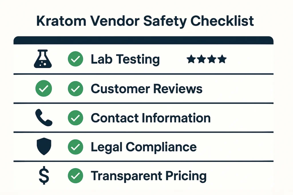 Where Can You Buy Kratom Online Safely and Safety Checklist