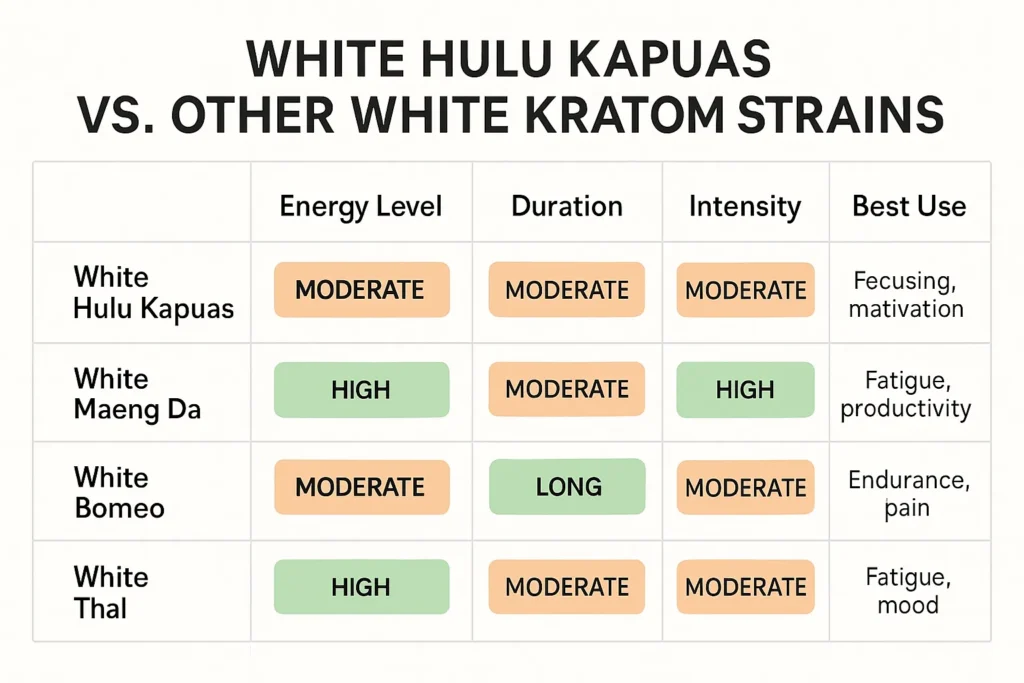 Comparison of kratom strain characteristics