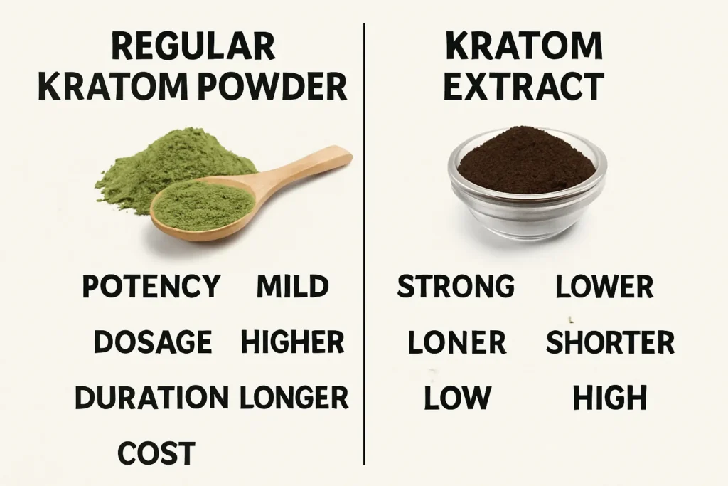 White Vietnam Extract Kratom and other regular strains
