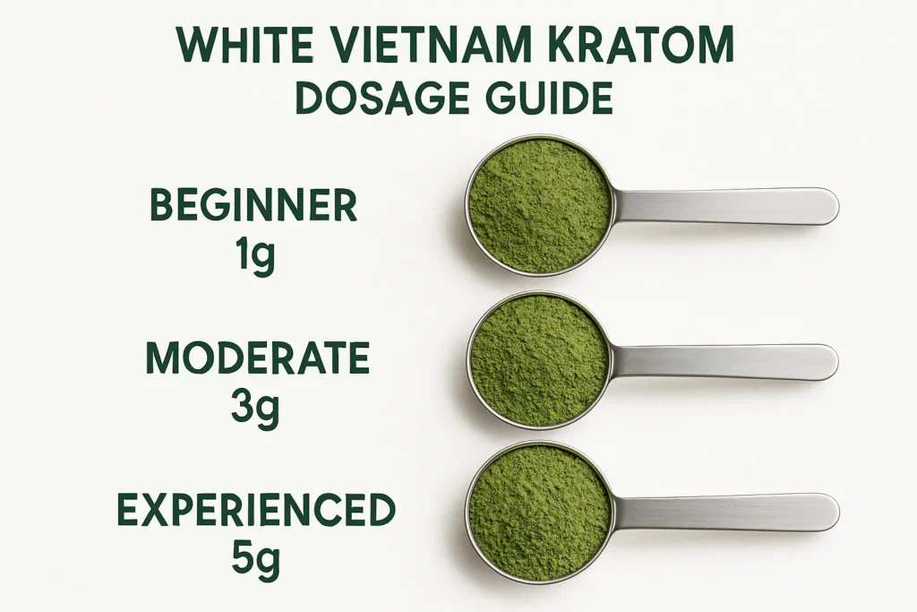 White Vietnam Kratom Reviews and dose guides