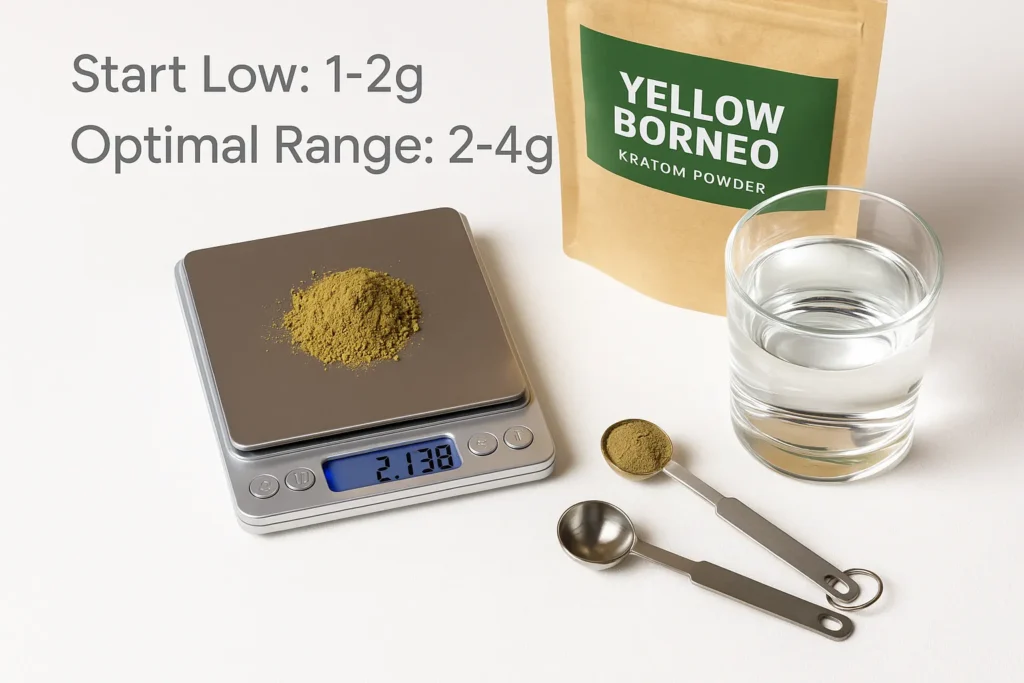 Yellow Borneo Kratom dosage quantity