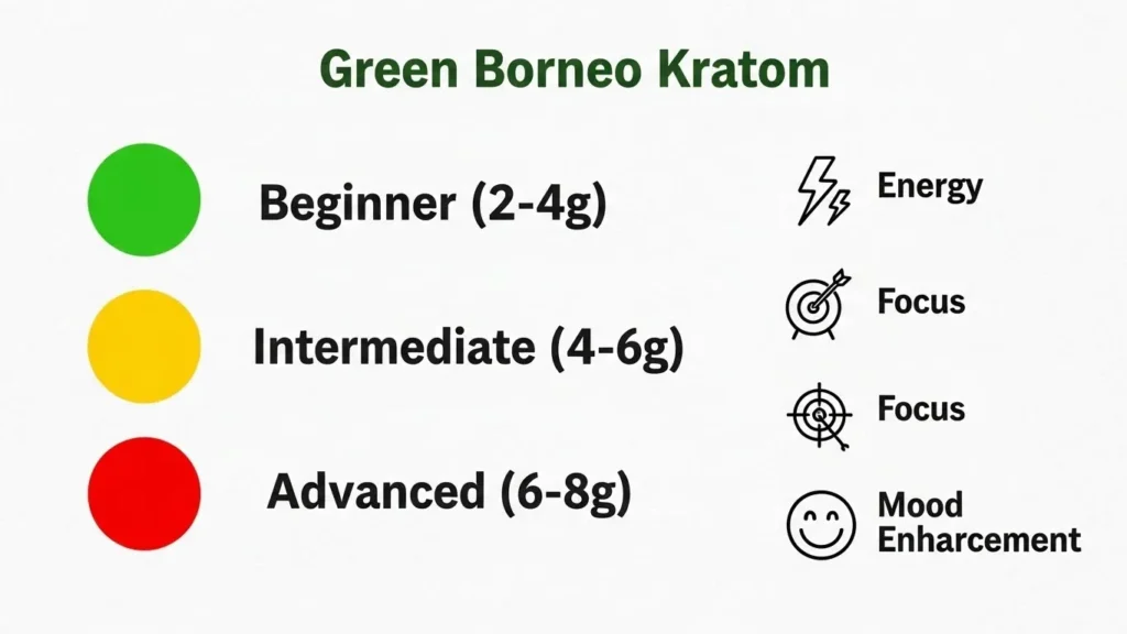 green borneo kratom dosage guide