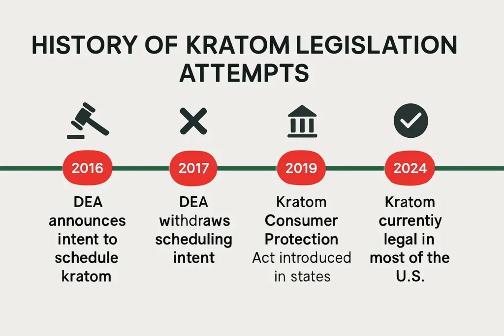 history of kratom legality in North Carolina
