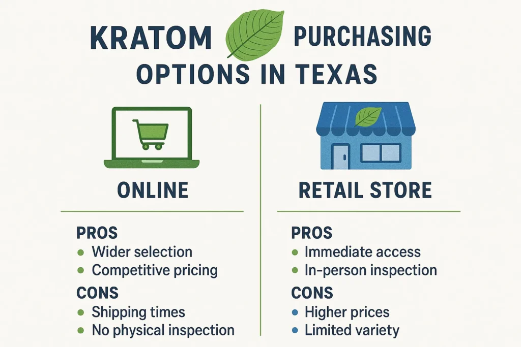 kratom buying options in Texas locat stores and online