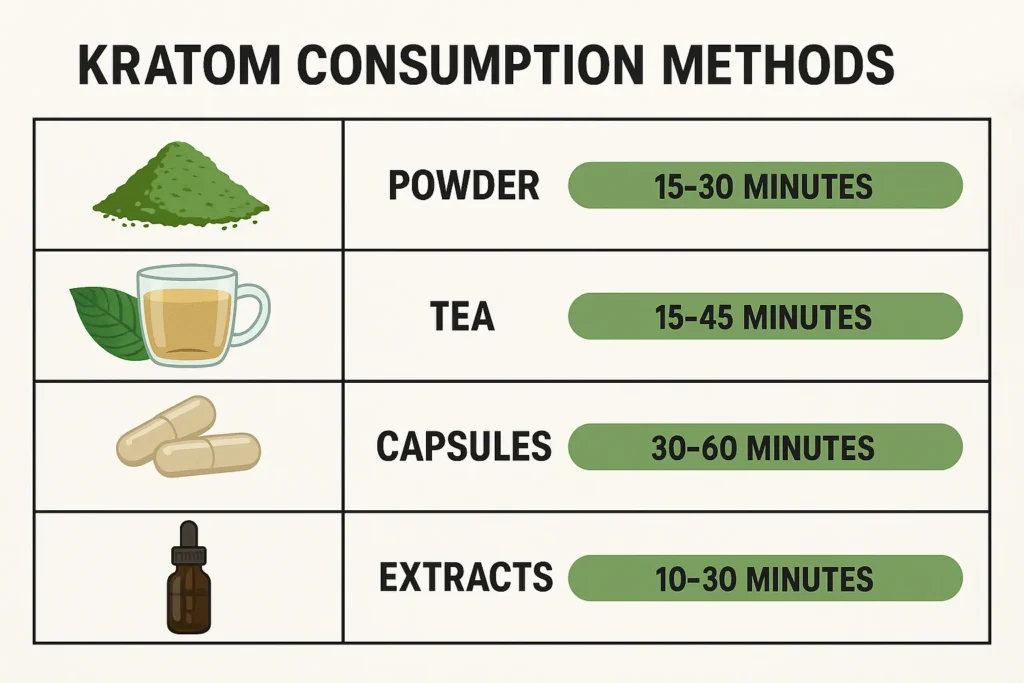 kratom consumption methods