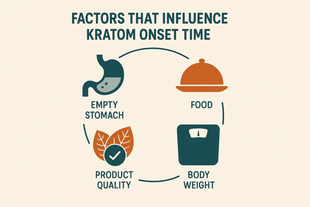 kratom influnce factors