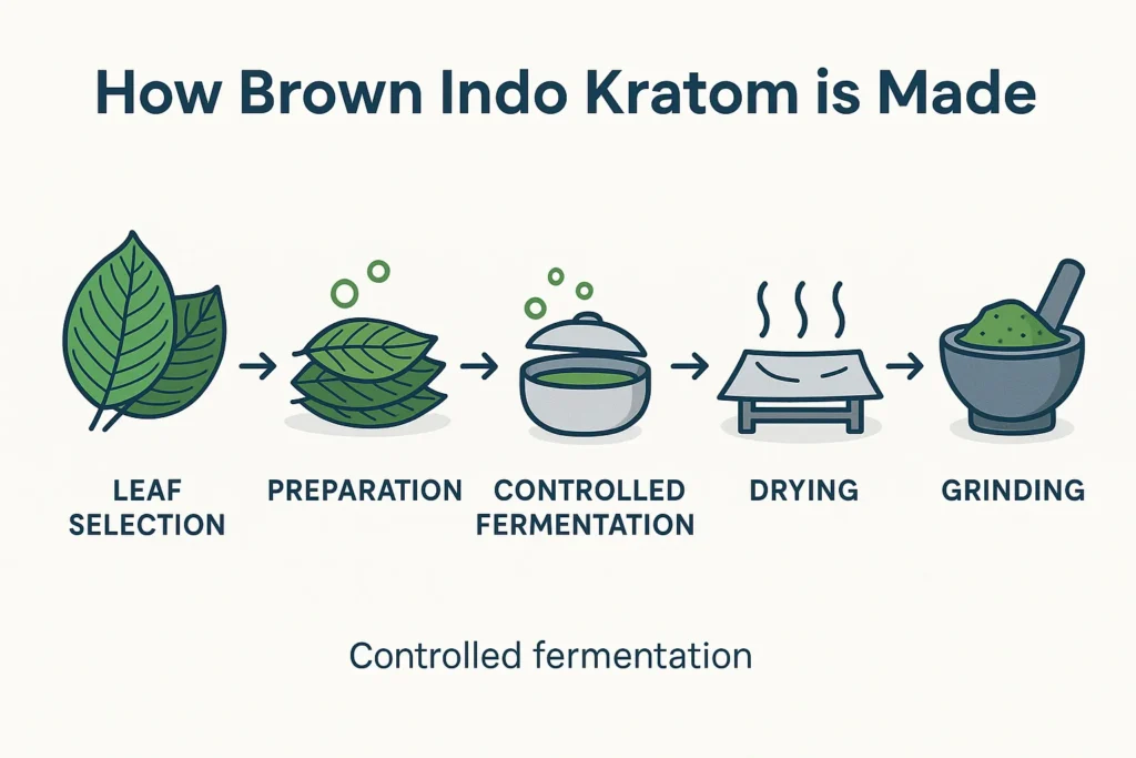 Brown Indo Kratom