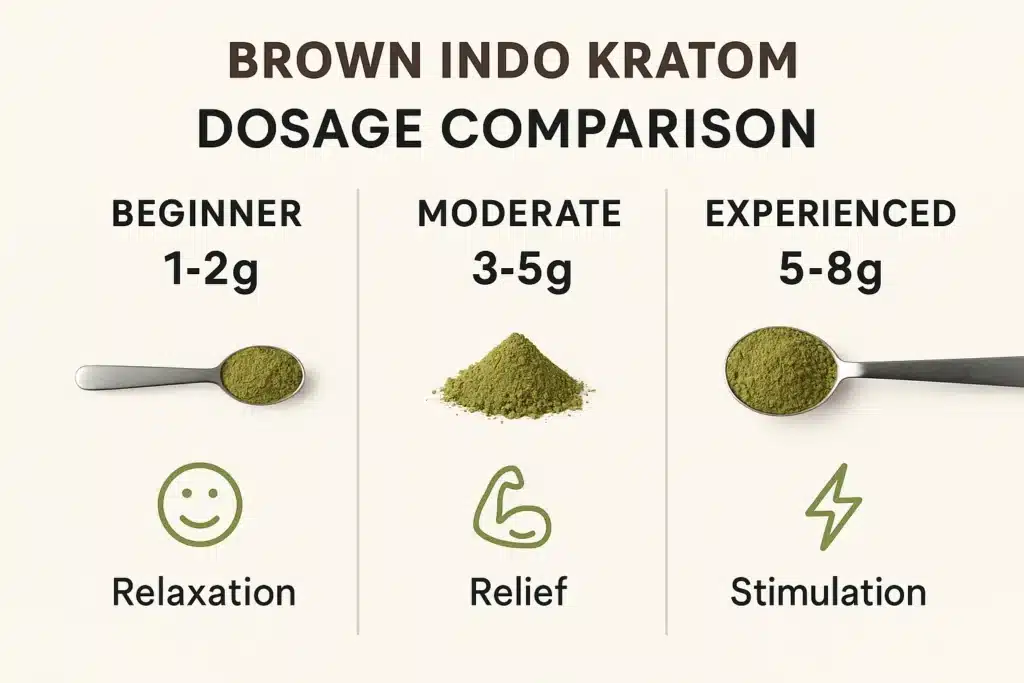 Brown Indo Kratom