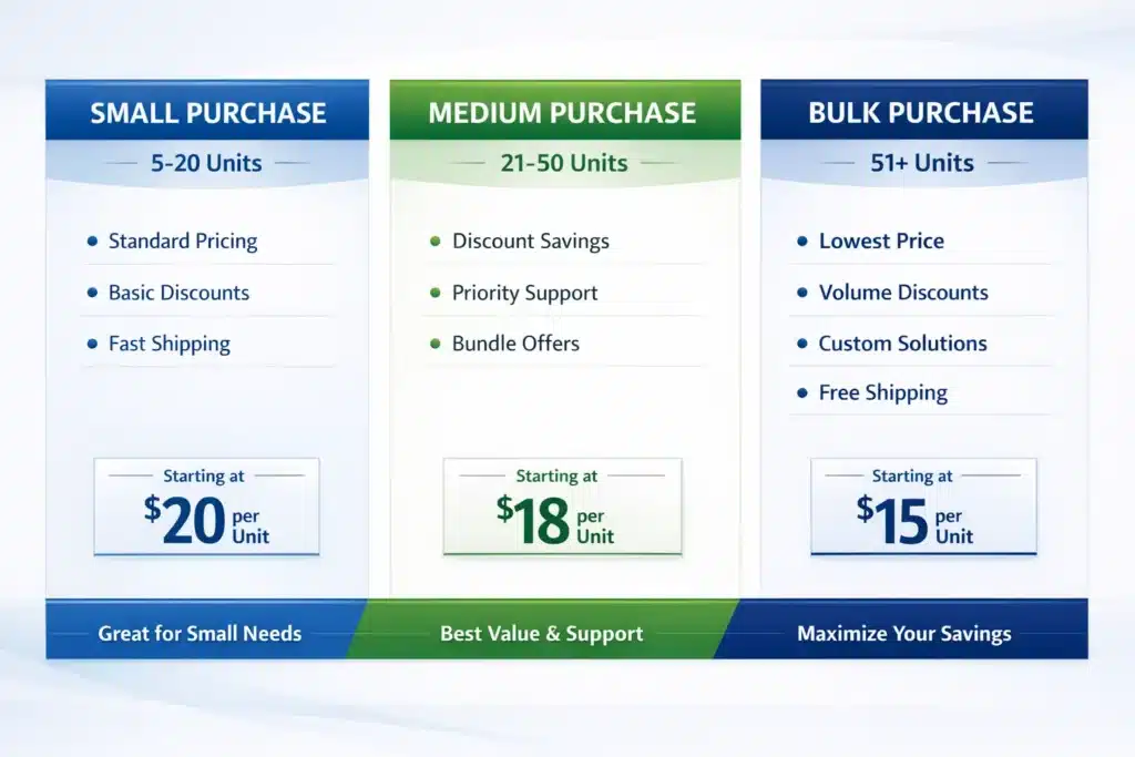 Chameleon Kratom Vendor pricing