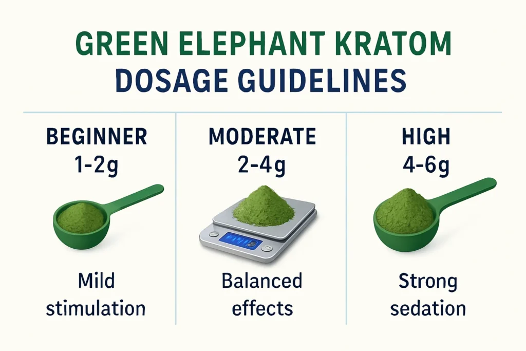 Green Elephant Kratom Benefits dosage