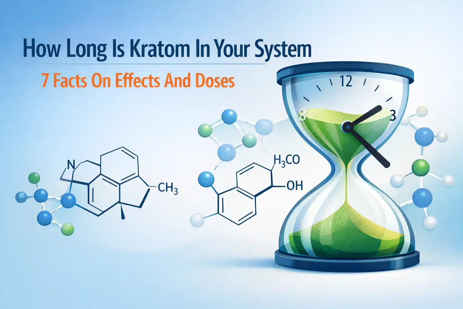 How Long Is Kratom In Your System