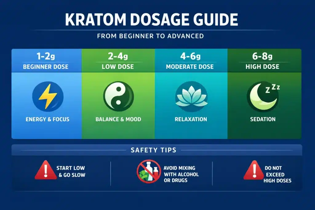 How Many Grams Of Kratom Should I Take routine