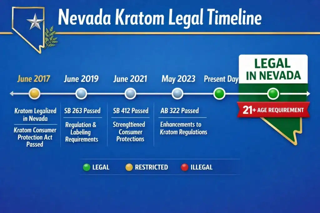 Is Kratom Legal In Nevada kratom legal history