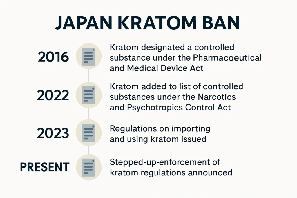 Is kratom legal in Japan legal documents