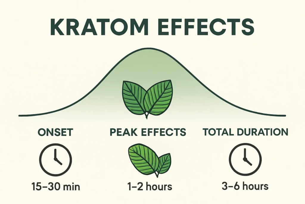 Kratom Effetcs