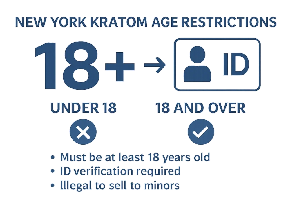 Kratom Legal Limit in New York