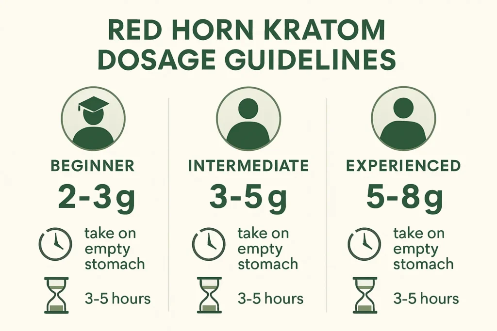Red Horn Kratom dose