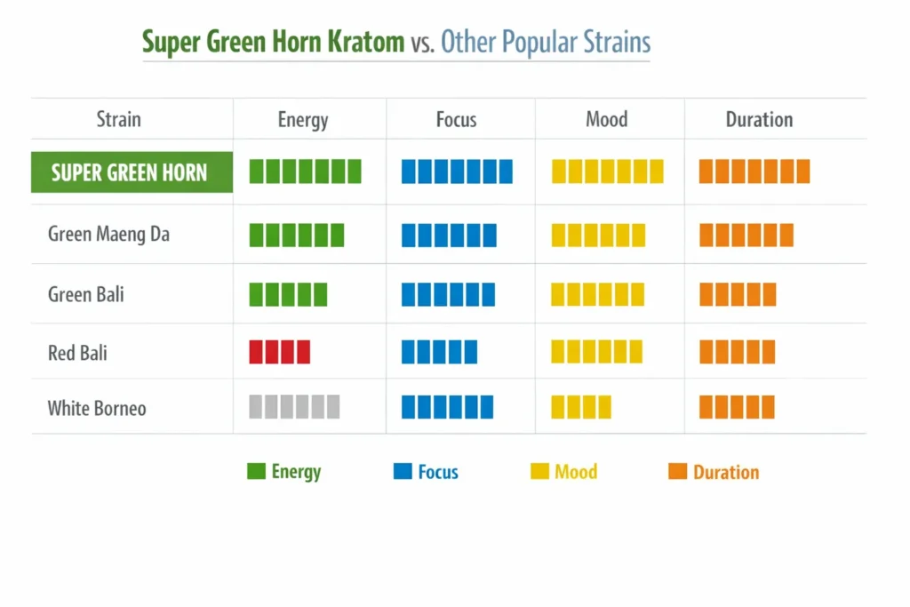 Super Green Horn Kratom Effects, Strains, Uses,