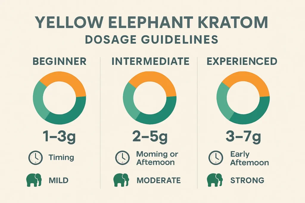 Yellow Elephant Kratom dose