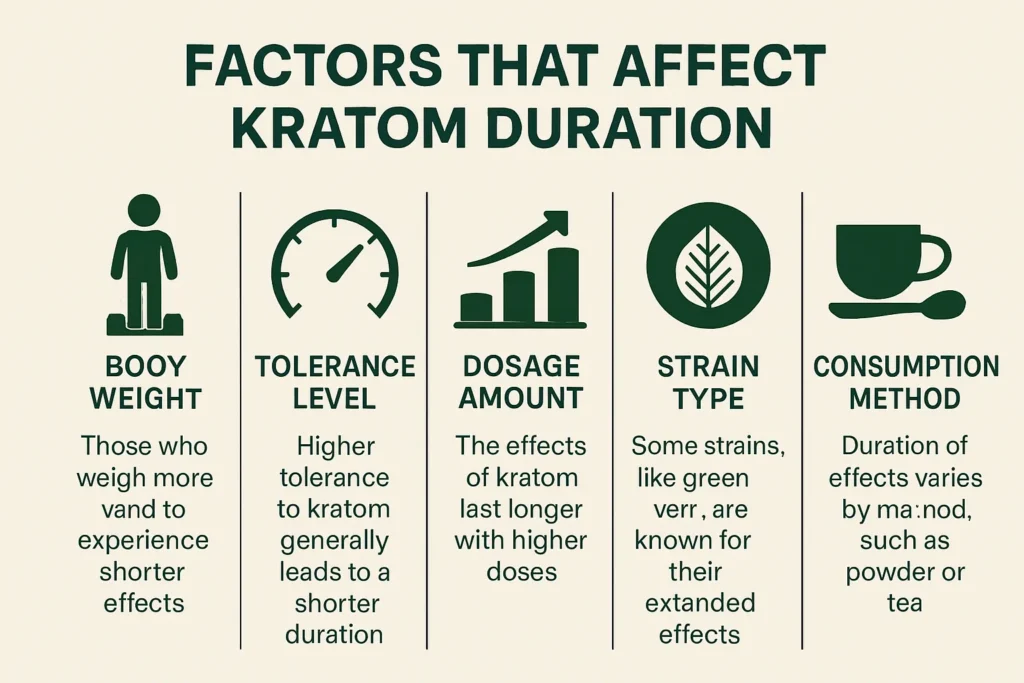 factors that affects kratom duration