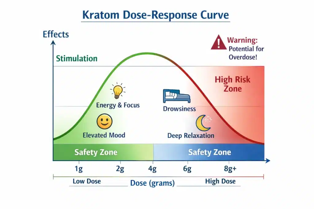 kratom effects